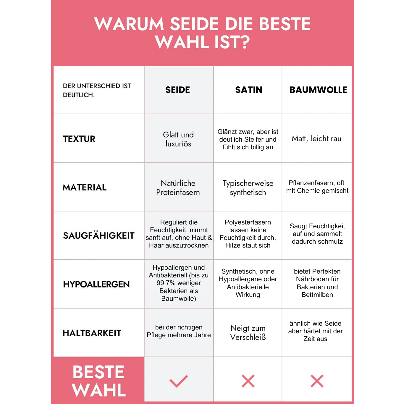 22 momme deluxe Seidenbezug